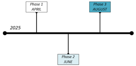 Zoom Phone Port Schedule 2025